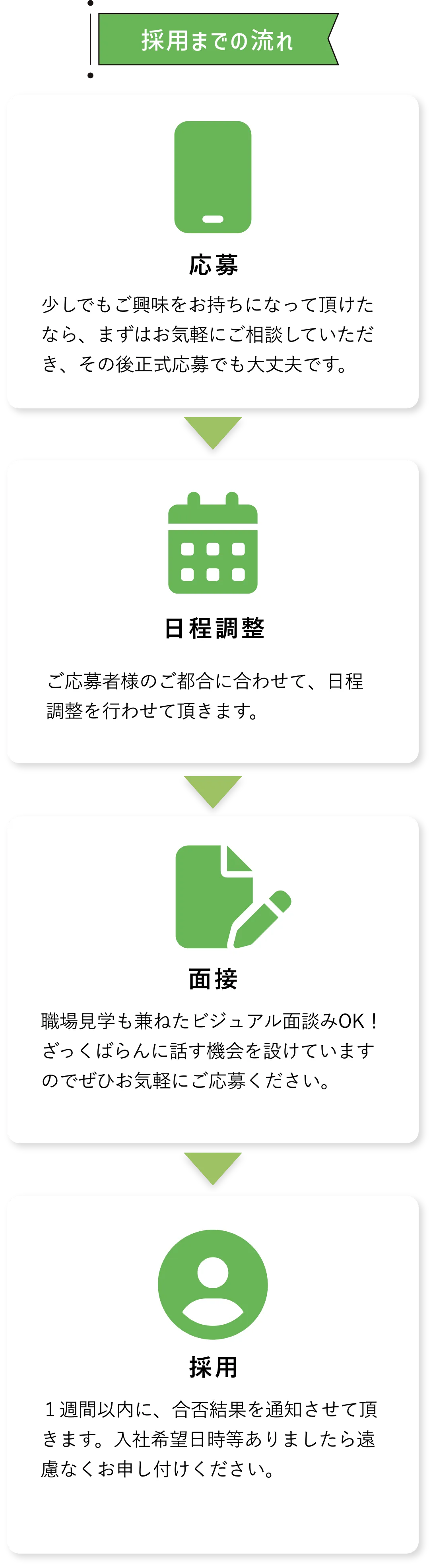 採用までの流れ
