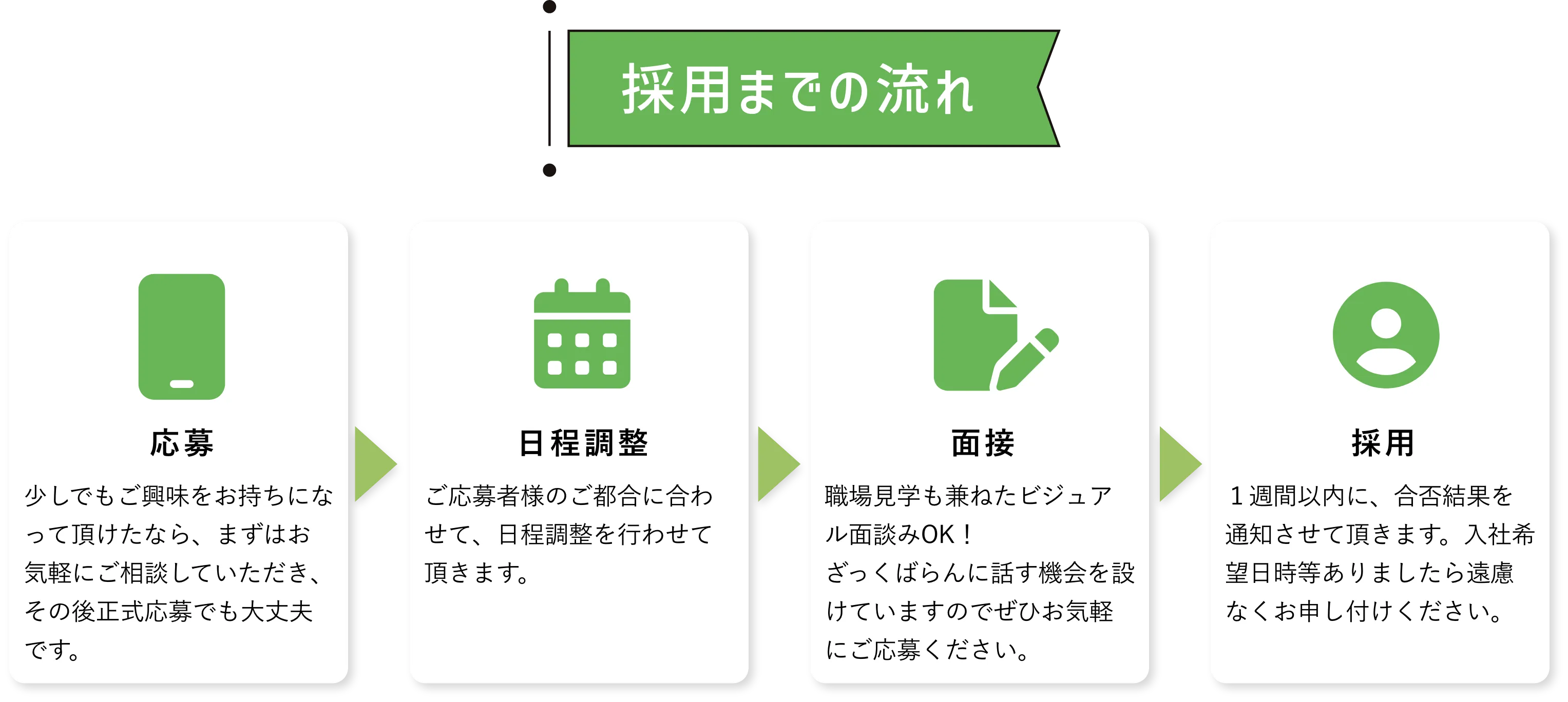採用までの流れ