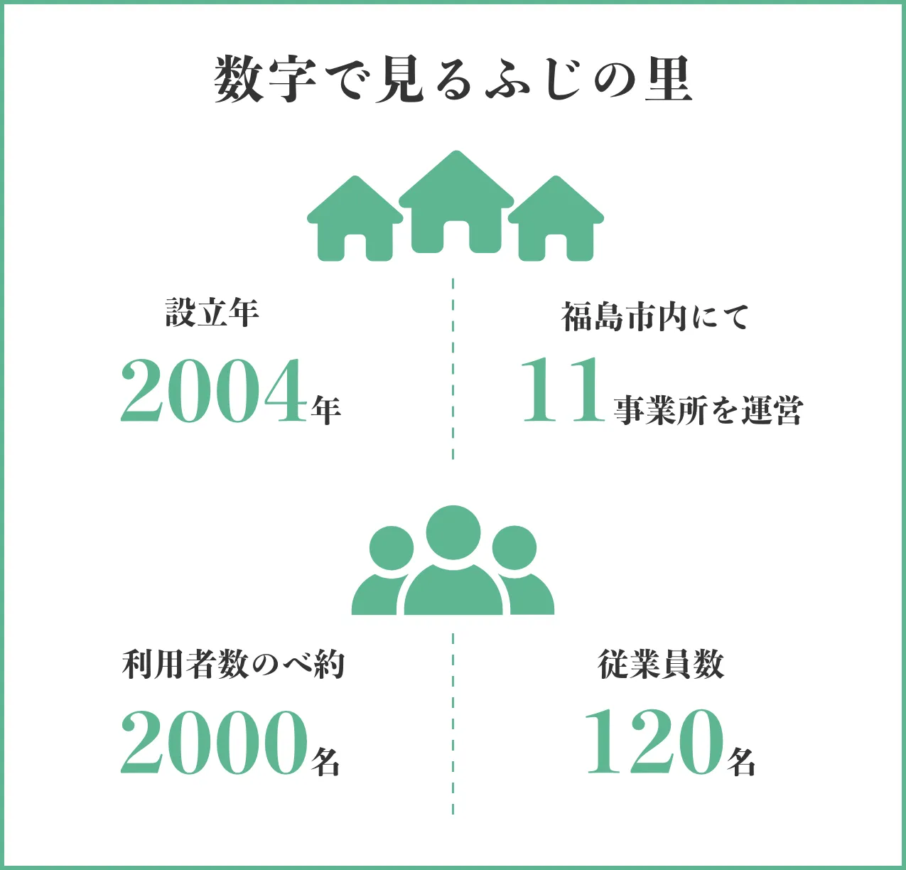 数字で見るふじの里