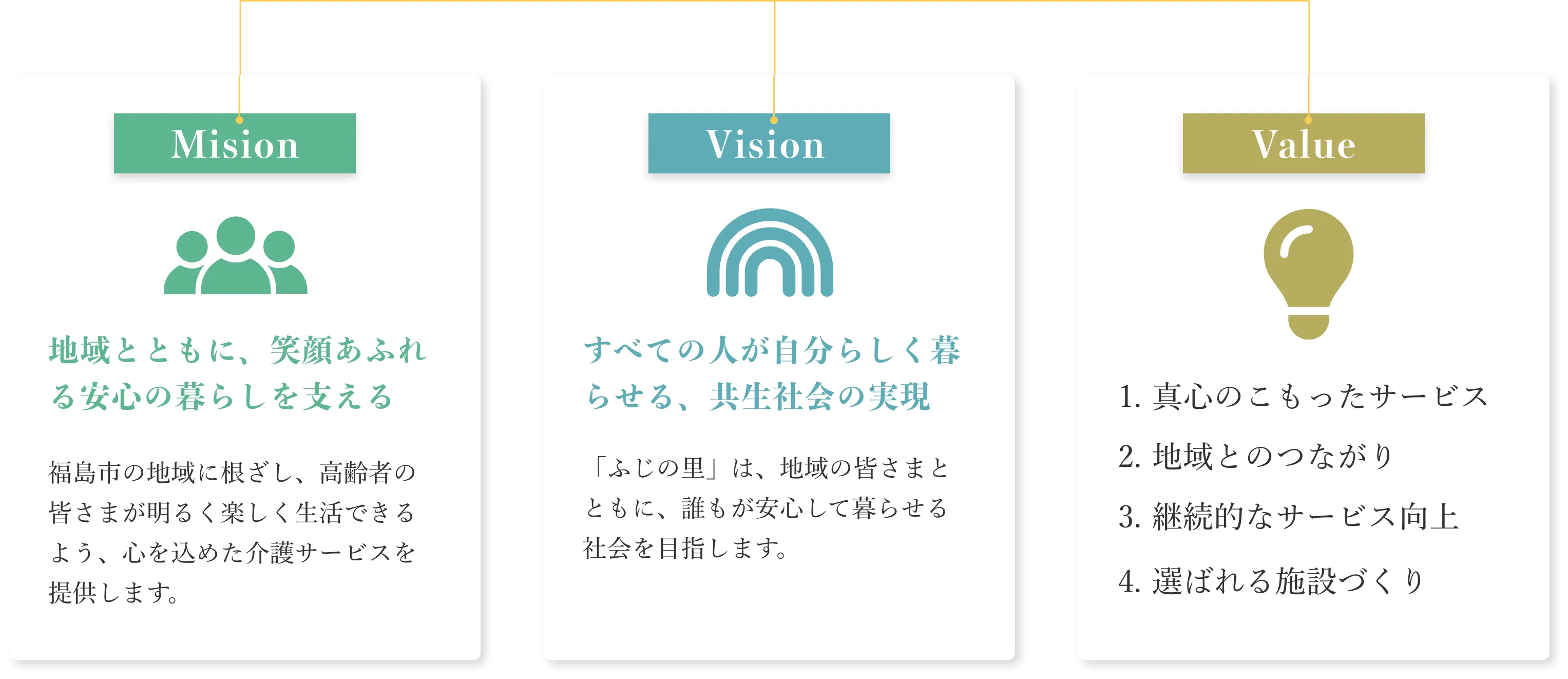 経営理念